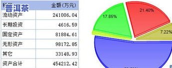 深入解析普洱茶的经营模式：策略、案例与未来趋势