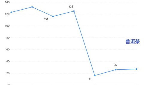 跌破发行价的普洱茶及作用因素分析