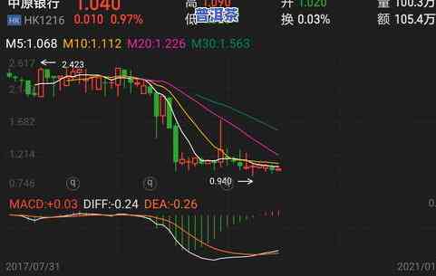 2021年跌破发行价的股票：哪些？名称及情况解析