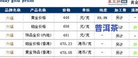 大普洱茶最新价格行情及走势查询