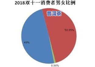 易武茶区普洱茶的特点与作用：产地、特性全面解析