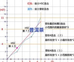 一泡茶叶泡几次合适？详细解析次数、时间与方法