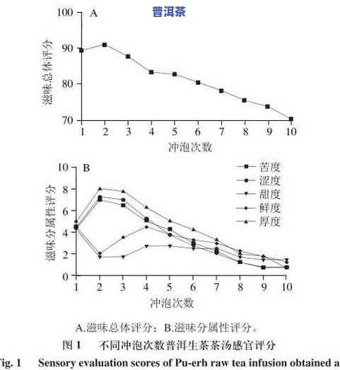 一泡茶叶能泡多久？更佳浸泡时间和次数解析