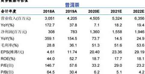 一泡茶叶能泡多久？更佳浸泡时间和次数解析