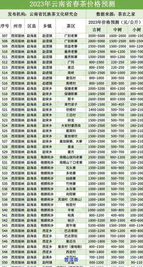 冰岛普洱茶单株的价格：一公斤、多少克及具体金额