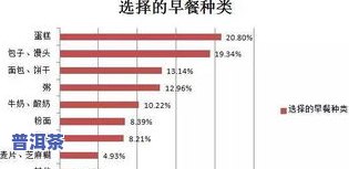 深圳普洱茶市场：位置、分析与报告