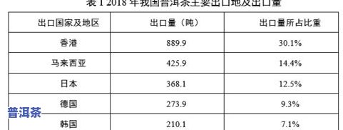 普洱茶06年多少钱一斤？历年价格回顾与分析