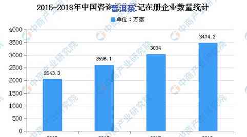 普洱茶七子饼价格行情走势：实时查询与趋势分析