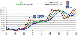 普洱茶七子饼价格行情走势：实时查询与趋势分析
