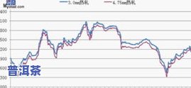 普洱茶七子饼价格行情走势：实时查询与趋势分析