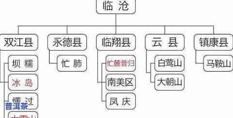 普洱茶七子饼价格查询及表：官方最新报价一览