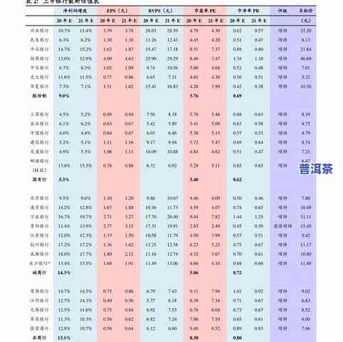 普洱茶七子饼价格查询及表：官方最新报价一览