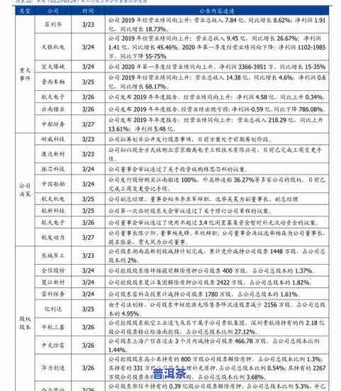 普洱茶七子饼价格查询及表：官方最新报价一览