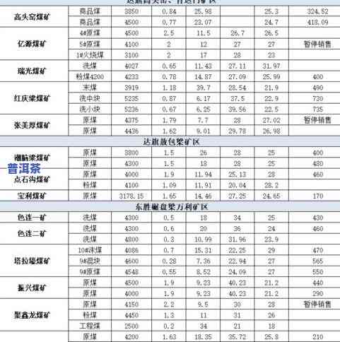 普洱茶产地分区图片及价格大全：详细分区、图片与价格表