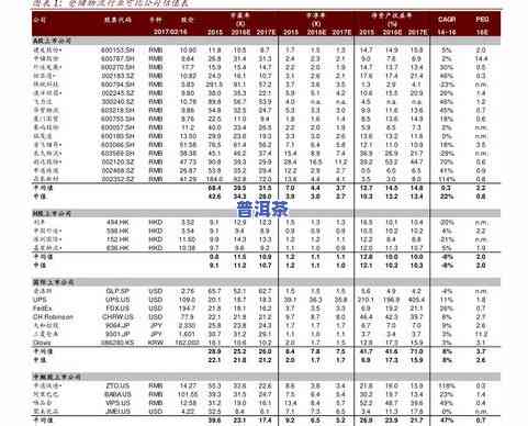 普洱茶产地分区图片及价格-普洱茶产地分区图片及价格表