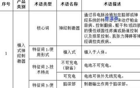 普洱茶品茶：专业术语、知识与品鉴标准五因子全解析