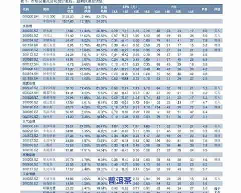 老树普洱茶饼价格、特点与价格表全览，附高清图片