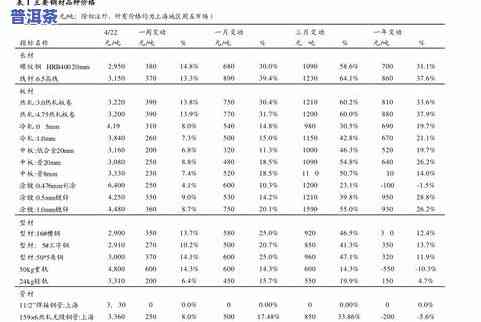 熟普洱茶价格表和图片-熟普洱茶的价格是多少