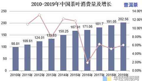 深度剖析：普洱茶发展现状与市场趋势研究报告