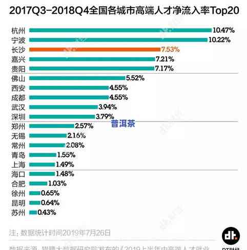 长沙星沙茶叶大市场地址查询：详细位置、所在区及销售点介绍