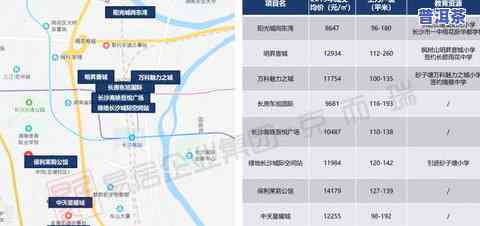 长沙星沙茶叶大市场地址查询：详细位置、所在区及销售点介绍