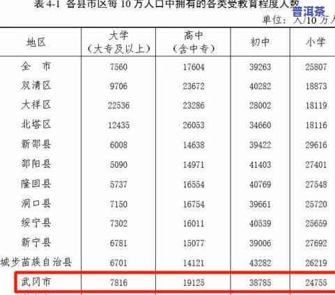 查找邵阳市茶叶场地址及联系方法？全在这！