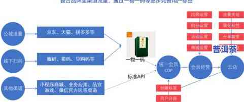 寻找邵阳茶叶市场的更佳位置及进货渠道