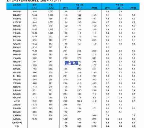 普洱茶1951茶价：1950-1951年价格历史回顾与分析