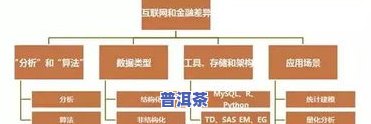 有的茶叶没有保质期：原因、处理方法及特殊情况分析