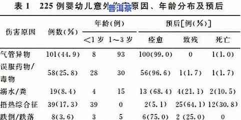 有的茶叶没有保质期：原因、处理方法及特殊情况分析