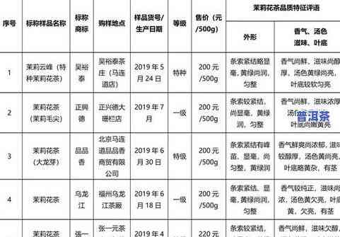 易武春晓茶膏价格：2021年最新行情及特点解析