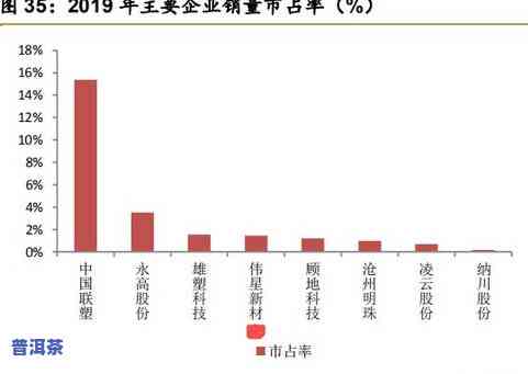 普洱茶升值表：揭示背后逻辑与价值增长趋势