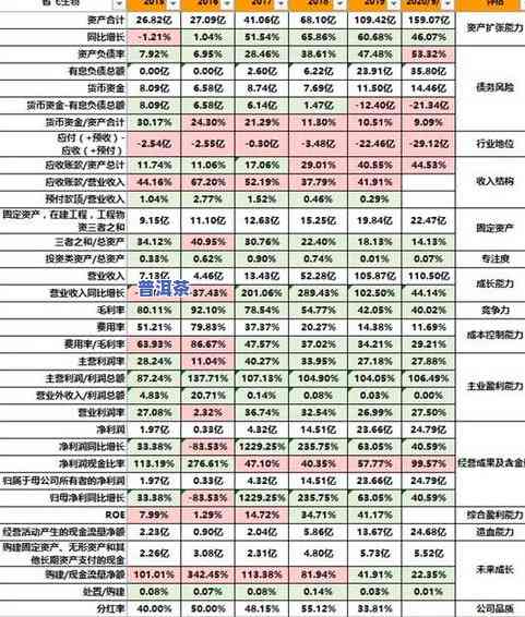 普洱茶升值表：揭示背后逻辑与价值增长趋势