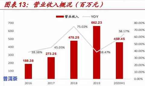 普洱茶升值表：揭示背后逻辑与价值增长趋势