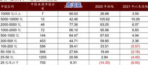 普洱茶升值表：揭示背后逻辑与价值增长趋势