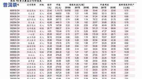 冰岛普洱茶价格及评价全揭秘！2023最新行情一览