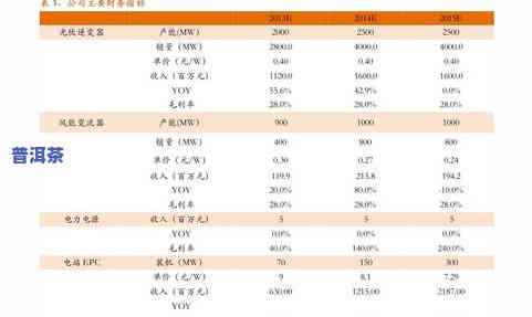 冰岛普洱茶价格一览表：详细信息与高清图片全览