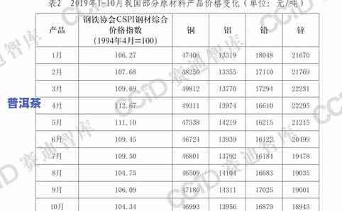 冰岛普洱茶价格及品质解析，2023年最新报价一览