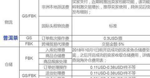 冰岛普洱茶价格及品质解析，2023年最新报价一览