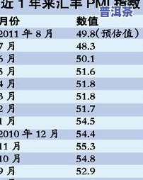 普洱茶产业高峰期在几月？熟悉其市场历史与上市时间