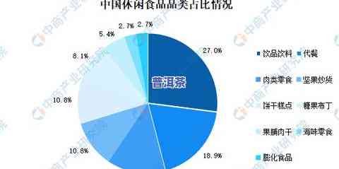 普洱茶产业概况：发展、特点与前景