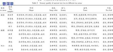 东创普洱茶价格查询：官网、表及茶叶评价一网打尽