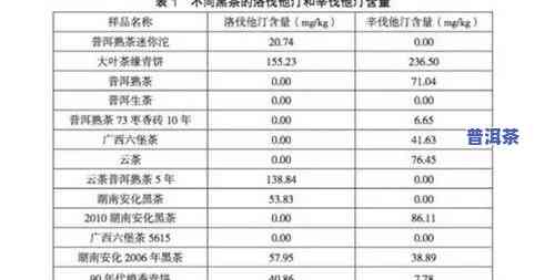 东创普洱茶价格查询：官网、表及茶叶评价一网打尽