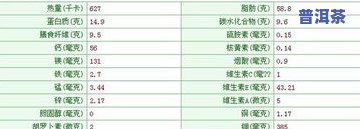 100克普洱茶的价格、尺寸与营养成分全揭秘