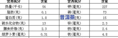 100克普洱茶的营养成分表及含量解析