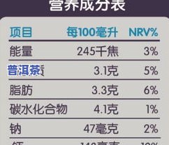 100克普洱茶的营养成分表及含量解析