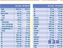 100克普洱茶的营养成分表及含量解析