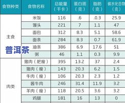 100克普洱茶的营养成分表及含量解析