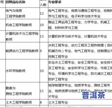 普洱兴隆房地产开发：概况、招聘信息、联系电话与工程项目简介