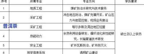 普洱兴隆房地产开发：概况、招聘信息、联系电话与工程项目简介